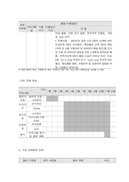 사회복지프로그램, 발달장애 아동 가정 형제자매에 대한 통합적 접근 프로그램을 통한 스트레스 경감과 가족 기능 강화 프로그램-5