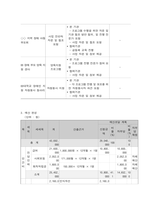 사회복지프로그램, 발달장애 아동 가정 형제자매에 대한 통합적 접근 프로그램을 통한 스트레스 경감과 가족 기능 강화 프로그램-6