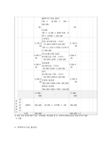 사회복지프로그램, 발달장애 아동 가정 형제자매에 대한 통합적 접근 프로그램을 통한 스트레스 경감과 가족 기능 강화 프로그램-7