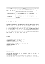 사회복지프로그램, 발달장애 아동 가정 형제자매에 대한 통합적 접근 프로그램을 통한 스트레스 경감과 가족 기능 강화 프로그램-12