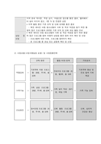 사회복지프로그램, 북한 새터민 아동 청소년들의 사회 및 학교 적응을 돕기 위한 통합적 접근 프로그램-2