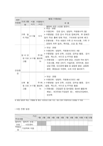 사회복지프로그램, 북한 새터민 아동 청소년들의 사회 및 학교 적응을 돕기 위한 통합적 접근 프로그램-4