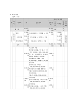사회복지프로그램, 북한 새터민 아동 청소년들의 사회 및 학교 적응을 돕기 위한 통합적 접근 프로그램-6