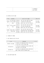 사회복지프로그램, 북한 새터민 아동 청소년들의 사회 및 학교 적응을 돕기 위한 통합적 접근 프로그램-10