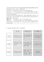 사회복지프로그램, 빈곤 조손가정 아동의 심리·사회적 문제를 경감하기 위한 심리, 정서, 학습 등 종합적 지원 프로그램-2