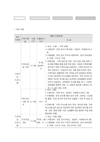 사회복지프로그램, 빈곤 조손가정 아동의 심리·사회적 문제를 경감하기 위한 심리, 정서, 학습 등 종합적 지원 프로그램-3