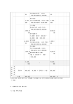 사회복지프로그램, 빈곤 조손가정 아동의 심리·사회적 문제를 경감하기 위한 심리, 정서, 학습 등 종합적 지원 프로그램-7