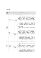 사회복지프로그램, 빈곤결손 가정 아동의 또래 괴롭힘 소거와 자아존중감 향상, 학교적응을 위한 사회성 강화 및 지지망 조성 프로그램-3