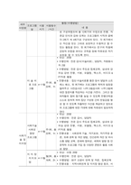 사회복지프로그램, 빈곤결손 가정 아동의 또래 괴롭힘 소거와 자아존중감 향상, 학교적응을 위한 사회성 강화 및 지지망 조성 프로그램-4