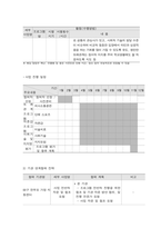 사회복지프로그램, 빈곤결손 가정 아동의 또래 괴롭힘 소거와 자아존중감 향상, 학교적응을 위한 사회성 강화 및 지지망 조성 프로그램-5