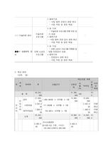 사회복지프로그램, 빈곤결손 가정 아동의 또래 괴롭힘 소거와 자아존중감 향상, 학교적응을 위한 사회성 강화 및 지지망 조성 프로그램-6