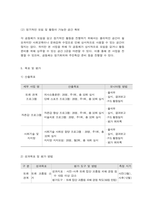 사회복지프로그램, 빈곤결손 가정 아동의 또래 괴롭힘 소거와 자아존중감 향상, 학교적응을 위한 사회성 강화 및 지지망 조성 프로그램-10