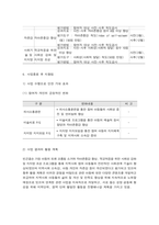 사회복지프로그램, 빈곤결손 가정 아동의 또래 괴롭힘 소거와 자아존중감 향상, 학교적응을 위한 사회성 강화 및 지지망 조성 프로그램-11
