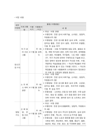 사회복지프로그램, 심리사회적 접근을 통한 저소득층 아동의 자기조절 및 통제력 강화, 문제행동 경감 및 발달 지원 프로그램-3