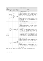 사회복지프로그램, 심리사회적 접근을 통한 저소득층 아동의 자기조절 및 통제력 강화, 문제행동 경감 및 발달 지원 프로그램-4