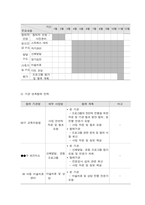 사회복지프로그램, 심리사회적 접근을 통한 저소득층 아동의 자기조절 및 통제력 강화, 문제행동 경감 및 발달 지원 프로그램-5