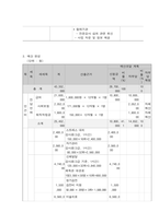 사회복지프로그램, 심리사회적 접근을 통한 저소득층 아동의 자기조절 및 통제력 강화, 문제행동 경감 및 발달 지원 프로그램-6