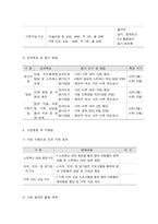 사회복지프로그램, 심리사회적 접근을 통한 저소득층 아동의 자기조절 및 통제력 강화, 문제행동 경감 및 발달 지원 프로그램-11