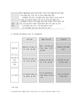 사회복지프로그램, 양육행동, 부모교육 프로그램을 통한 발달 장애아 부모의 양육 부담 경감 프로그램-2