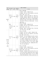 사회복지프로그램, 양육행동, 부모교육 프로그램을 통한 발달 장애아 부모의 양육 부담 경감 프로그램-3