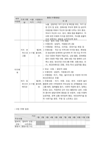 사회복지프로그램, 양육행동, 부모교육 프로그램을 통한 발달 장애아 부모의 양육 부담 경감 프로그램-4
