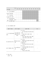 사회복지프로그램, 양육행동, 부모교육 프로그램을 통한 발달 장애아 부모의 양육 부담 경감 프로그램-5