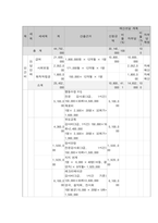 사회복지프로그램, 양육행동, 부모교육 프로그램을 통한 발달 장애아 부모의 양육 부담 경감 프로그램-6