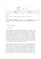 사회복지프로그램, 양육행동, 부모교육 프로그램을 통한 발달 장애아 부모의 양육 부담 경감 프로그램-7