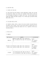 사회복지프로그램, 양육행동, 부모교육 프로그램을 통한 발달 장애아 부모의 양육 부담 경감 프로그램-10