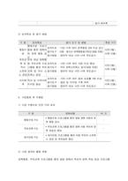 사회복지프로그램, 양육행동, 부모교육 프로그램을 통한 발달 장애아 부모의 양육 부담 경감 프로그램-11