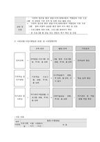 사회복지프로그램, 언어발달, 학습, 사회성, 자기통제력 강화 등 다면적 접근을 통한 발달(지적)장애아동의 역량강화 지원 프로그램-2