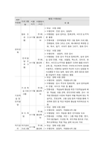 사회복지프로그램, 언어발달, 학습, 사회성, 자기통제력 강화 등 다면적 접근을 통한 발달(지적)장애아동의 역량강화 지원 프로그램-3