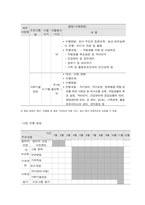 사회복지프로그램, 언어발달, 학습, 사회성, 자기통제력 강화 등 다면적 접근을 통한 발달(지적)장애아동의 역량강화 지원 프로그램-4