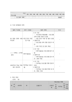 사회복지프로그램, 언어발달, 학습, 사회성, 자기통제력 강화 등 다면적 접근을 통한 발달(지적)장애아동의 역량강화 지원 프로그램-5