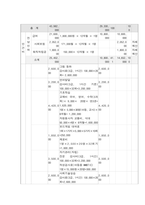 사회복지프로그램, 언어발달, 학습, 사회성, 자기통제력 강화 등 다면적 접근을 통한 발달(지적)장애아동의 역량강화 지원 프로그램-6