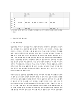 사회복지프로그램, 언어발달, 학습, 사회성, 자기통제력 강화 등 다면적 접근을 통한 발달(지적)장애아동의 역량강화 지원 프로그램-7