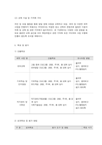 사회복지프로그램, 언어발달, 학습, 사회성, 자기통제력 강화 등 다면적 접근을 통한 발달(지적)장애아동의 역량강화 지원 프로그램-10