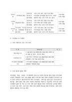 사회복지프로그램, 언어발달, 학습, 사회성, 자기통제력 강화 등 다면적 접근을 통한 발달(지적)장애아동의 역량강화 지원 프로그램-11