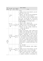 사회복지프로그램, 위축, 우울, 불안, 주의력 결핍  등 정서행동문제 해결을 위한 결손가정 아동에 대한 집단미술치료 프로그램-4