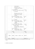 사회복지프로그램, 위축, 우울, 불안, 주의력 결핍  등 정서행동문제 해결을 위한 결손가정 아동에 대한 집단미술치료 프로그램-7