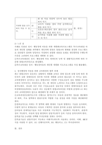 정서행동장애 아동을 위한 개별화교육 프로그램을 설명하고 사례를 조사하며 느낀점과 정서행장애 아동을 위한 교육현장의 향후 과제에 대해 본인의 견해를 작성하시오.-5