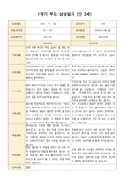 어린이집 1학기 부모 상담일지 만3세 19명 -15