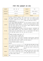 어린이집 1학기 부모 상담일지 만3세 19명 -19