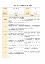 어린이집 2학기 부모 상담일지 만3세 19명 -9