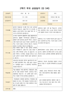 어린이집 2학기 부모 상담일지 만3세 19명 -13
