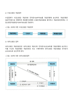 무역자동화에 대하여 설명하시오-4