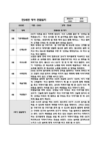 (만2세 1년치 관찰일지) 6개영역 관찰일지, 공공형 어린이집 관찰일지-2