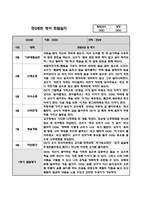 (만2세 1년치 관찰일지) 6개영역 관찰일지, 공공형 어린이집 관찰일지-5