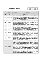 (만2세 1년치 관찰일지) 6개영역 관찰일지, 공공형 어린이집 관찰일지-6