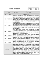 (만2세 1년치 관찰일지) 6개영역 관찰일지, 공공형 어린이집 관찰일지-9